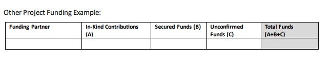 Community Projects Fund Grant (Fixed Amount) Requirements | OFAH Membership