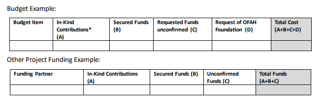 Community Projects Fund Grant Requirements | OFAH Membership